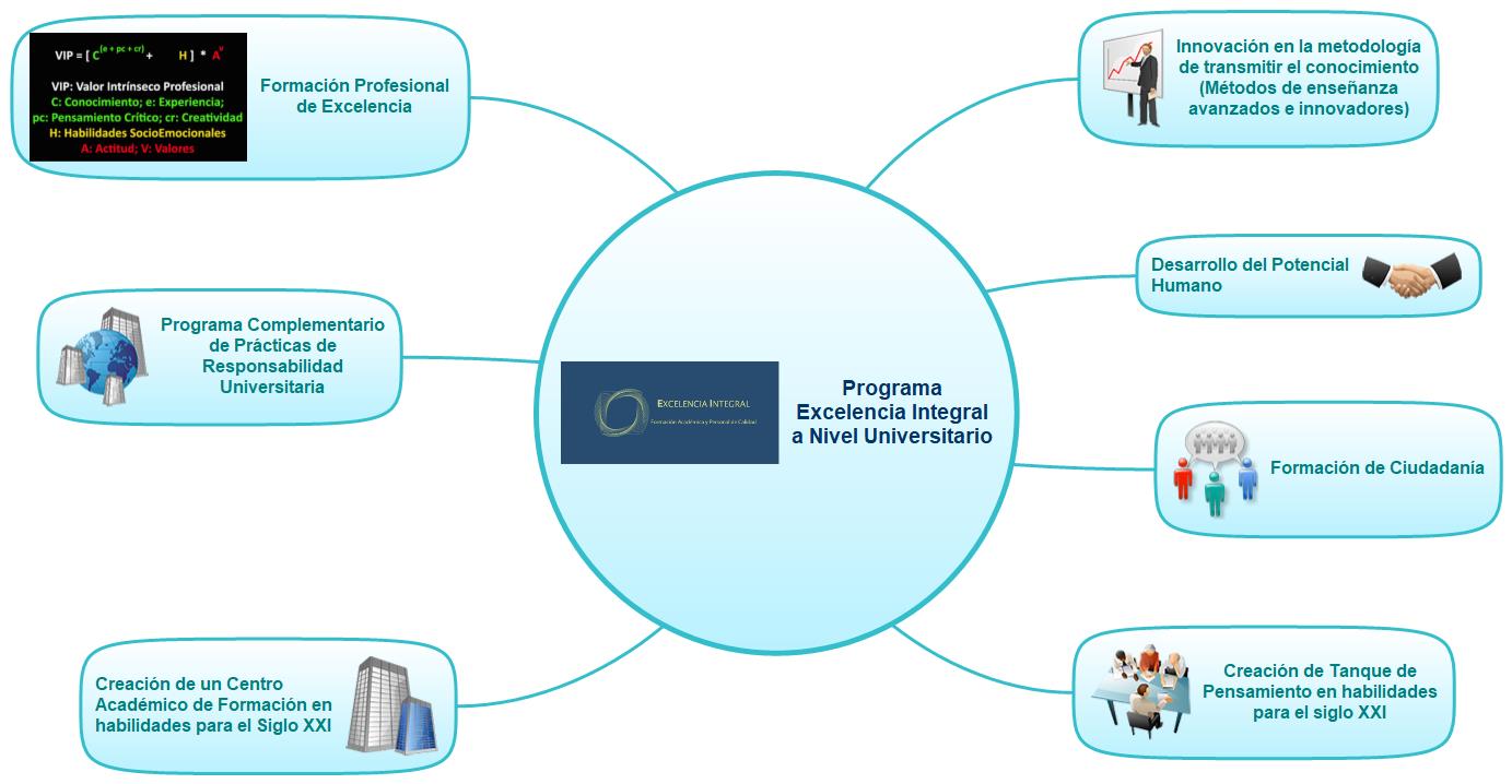 0. Excelencia Integral Alcance nivel universitario.JPG