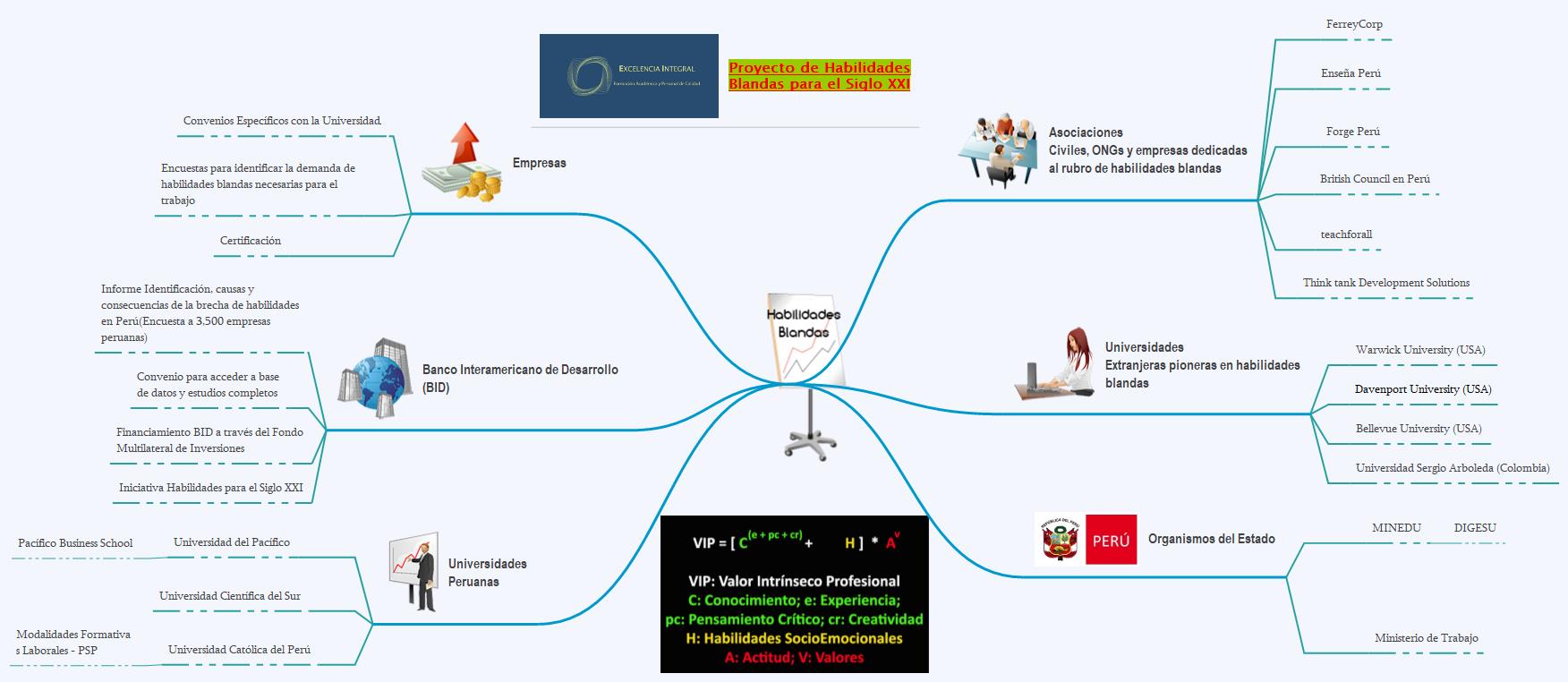 1. proyectoDefinirhabilidadesblandas excelencia integral.JPG