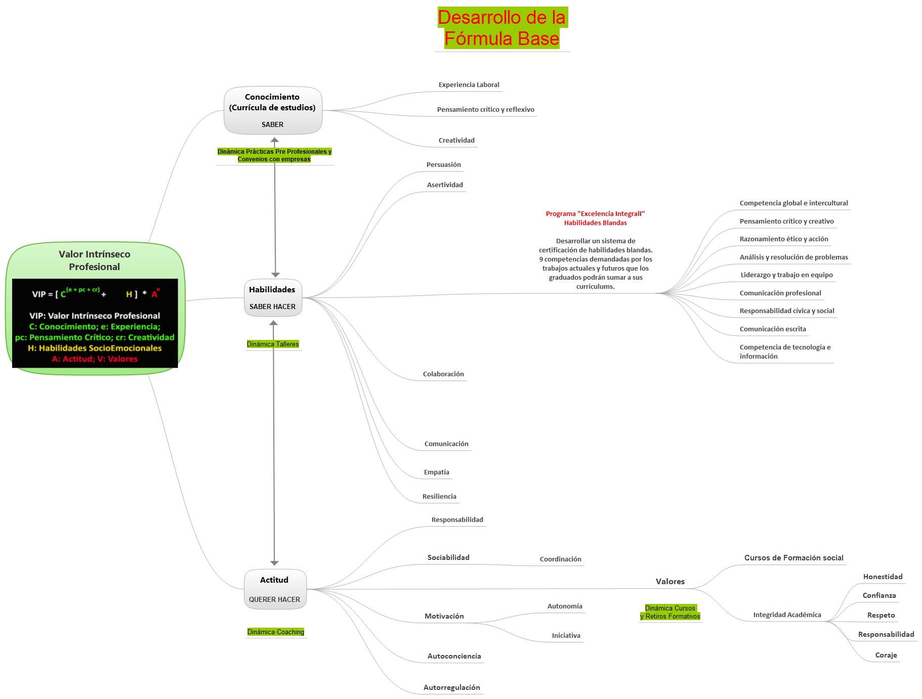 4. Desarrollo de la formula base Excelencia Integral.JPG