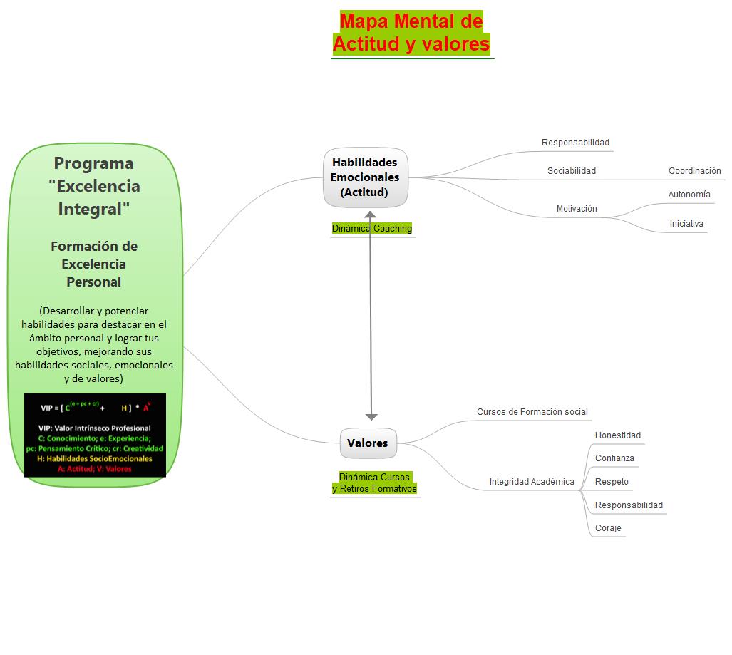 6. mapaactitudvaloresexcelenciaintegralpersonal.JPG