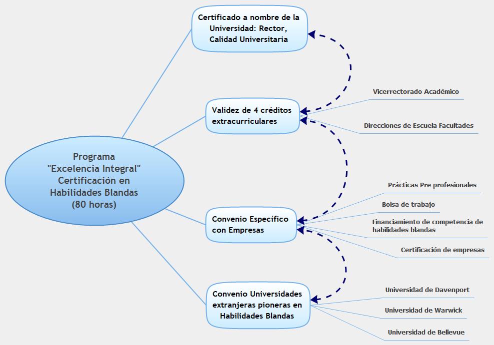 8. Certificación en Habilidades Blandas Excelencia Integral.JPG